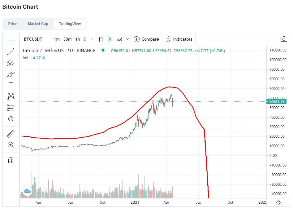 Bitcoins der nächste Monsterhype steht bevor! 1247399