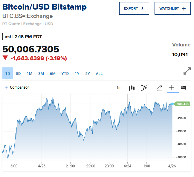 Bitcoins der nächste Monsterhype steht bevor! 1248482