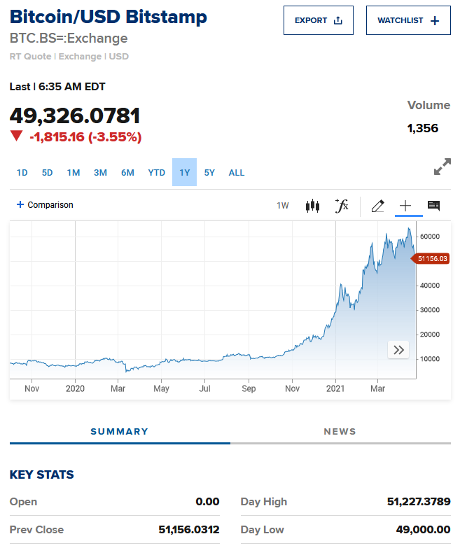 Bitcoins der nächste Monsterhype steht bevor! 1248555