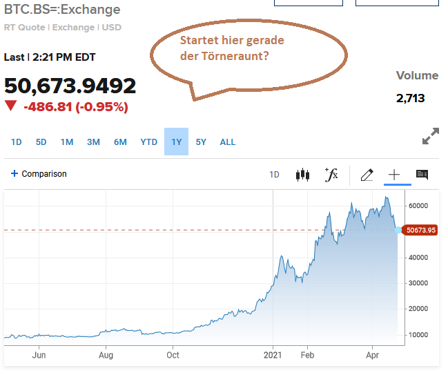 Bitcoins der nächste Monsterhype steht bevor! 1248607