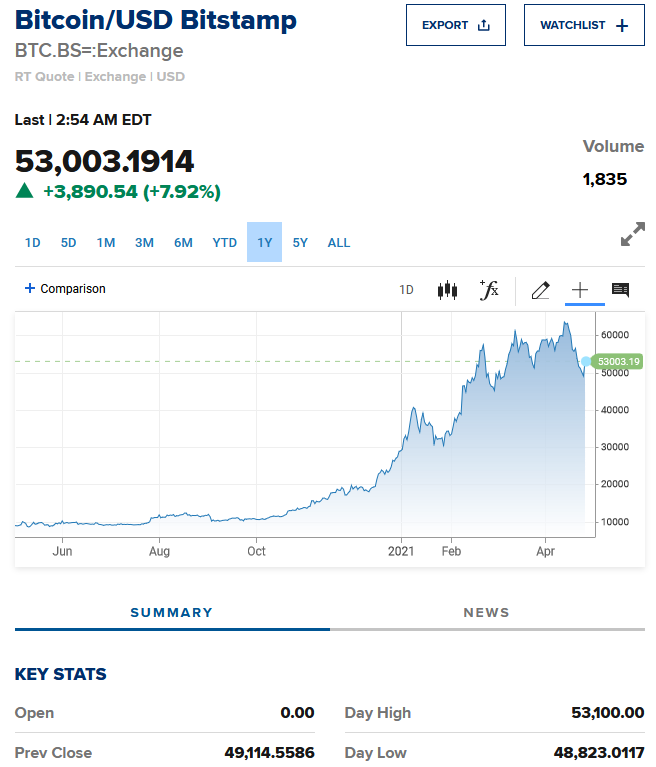Bitcoins der nächste Monsterhype steht bevor! 1248762