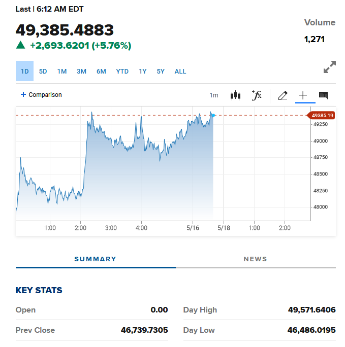 Bitcoins der nächste Monsterhype steht bevor! 1252993