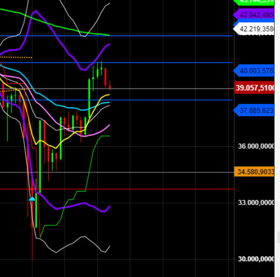 2021 QV-GDAXi-DJ-GOLD-EURUSD- JPY 1253797