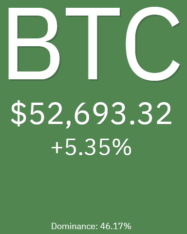 Bitcoins der nächste Monsterhype steht bevor! 1277713