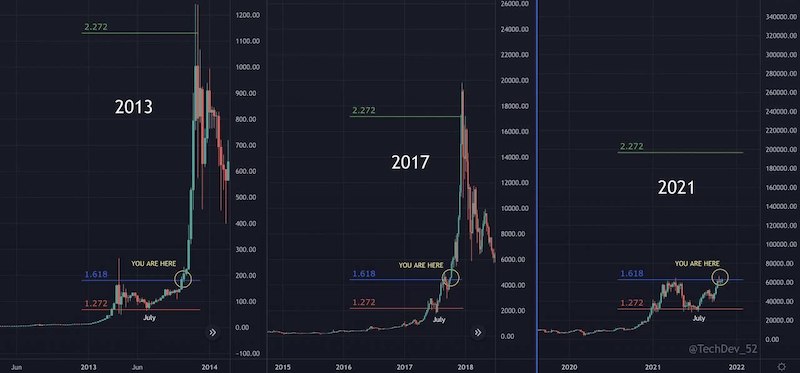 Bitcoins der nächste Monsterhype steht bevor! 1282933