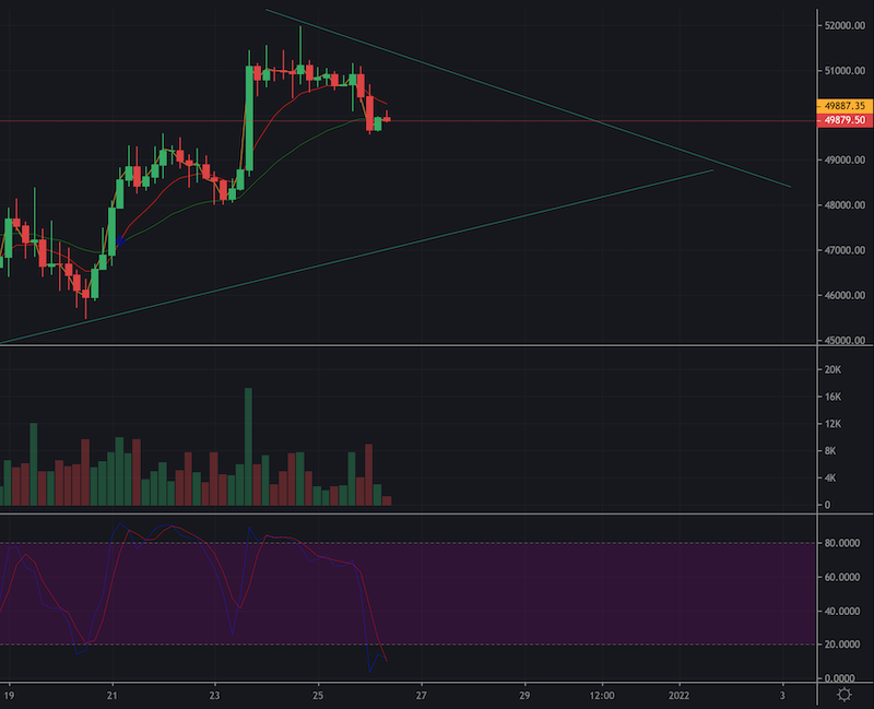 Bitcoins der nächste Monsterhype steht bevor! 1290490