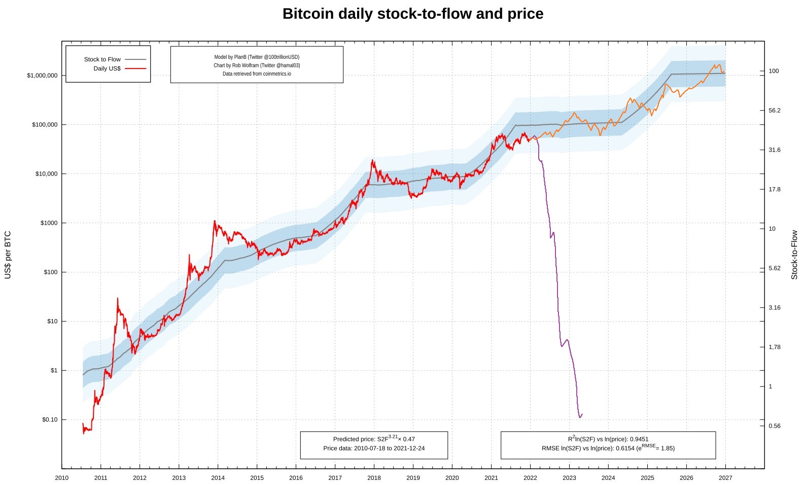 Bitcoins der nächste Monsterhype steht bevor! 1290495