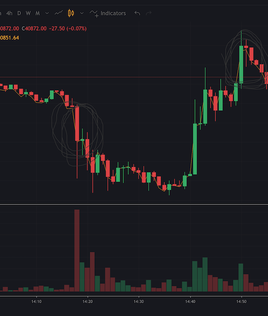 Bitcoins der nächste Monsterhype steht bevor! 1293053