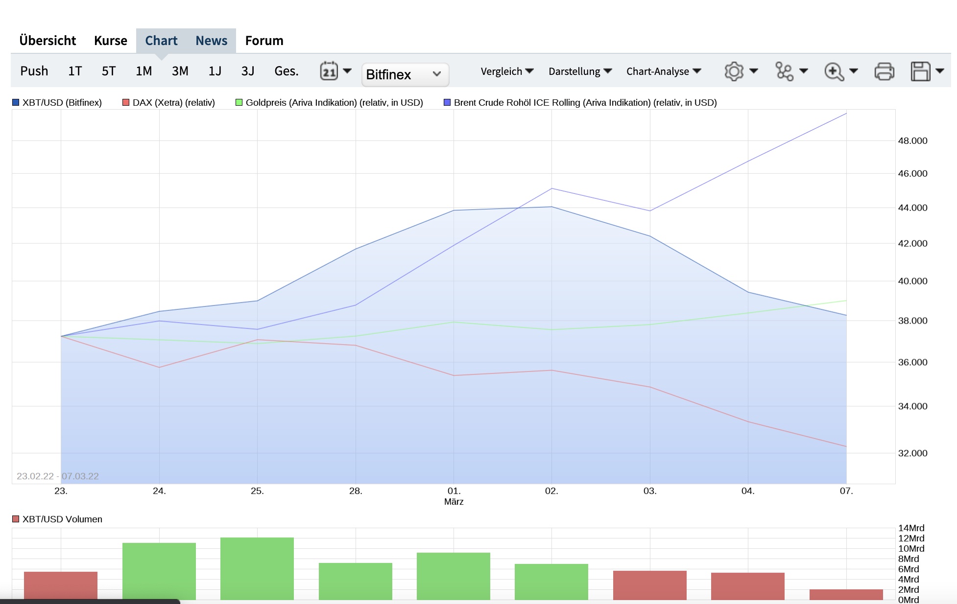 Bitcoins der nächste Monsterhype steht bevor! 1303262