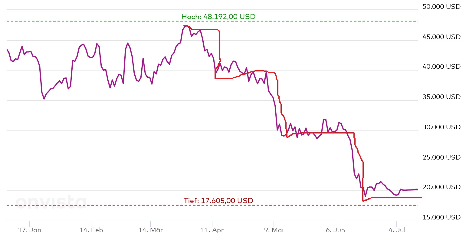 Bitcoins der nächste Monsterhype steht bevor! 1322766