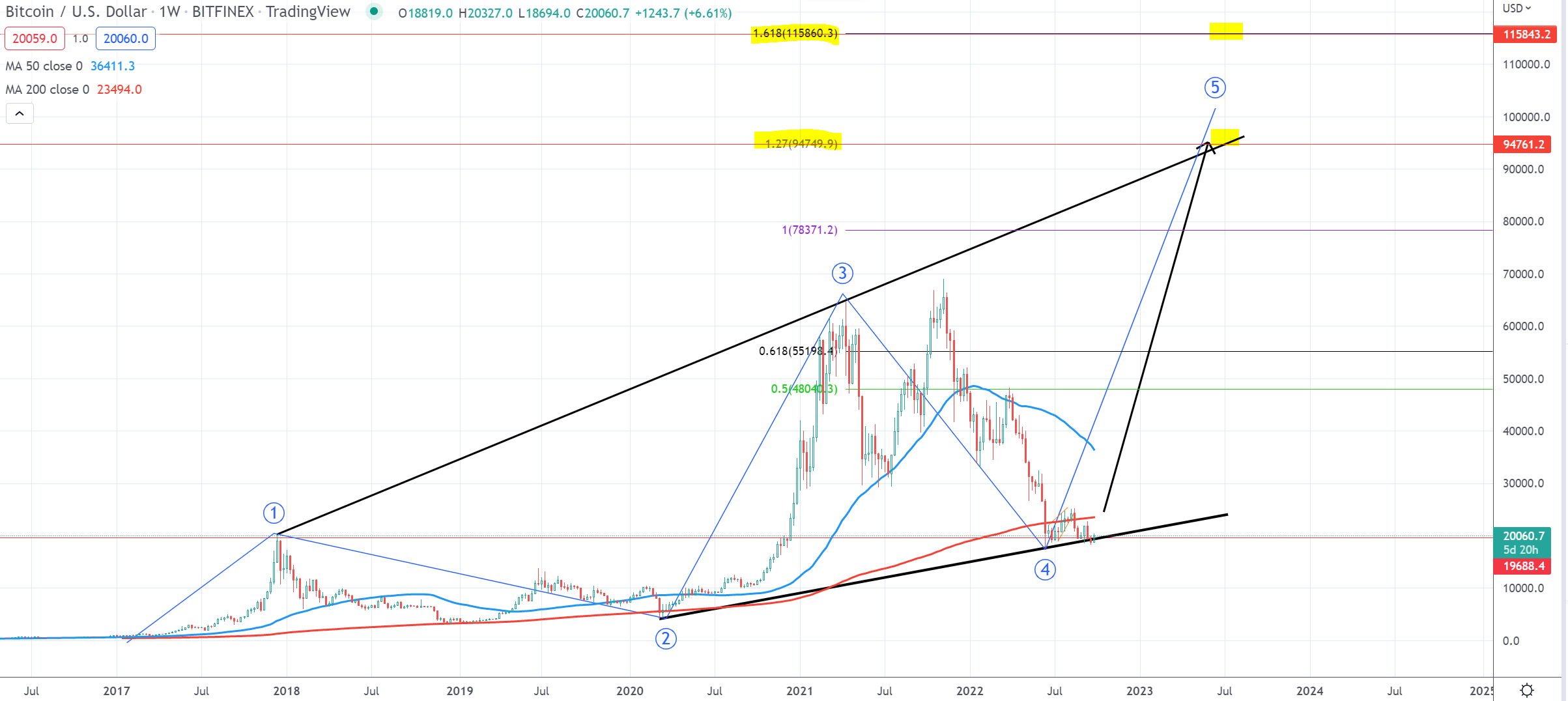 Bitcoins der nächste Monsterhype steht bevor! 1336117