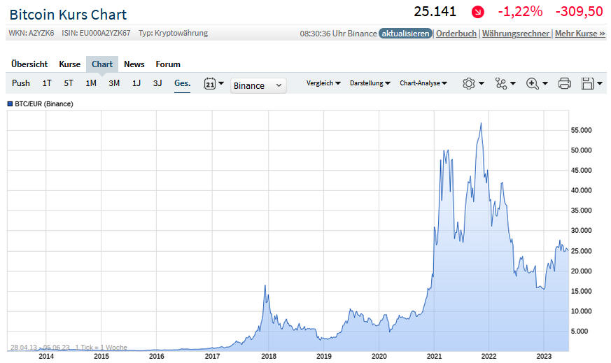 Bitcoins der nächste Monsterhype steht bevor! 1375652