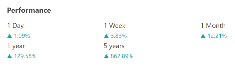 Bitcoins der nächste Monsterhype steht bevor! 1399592