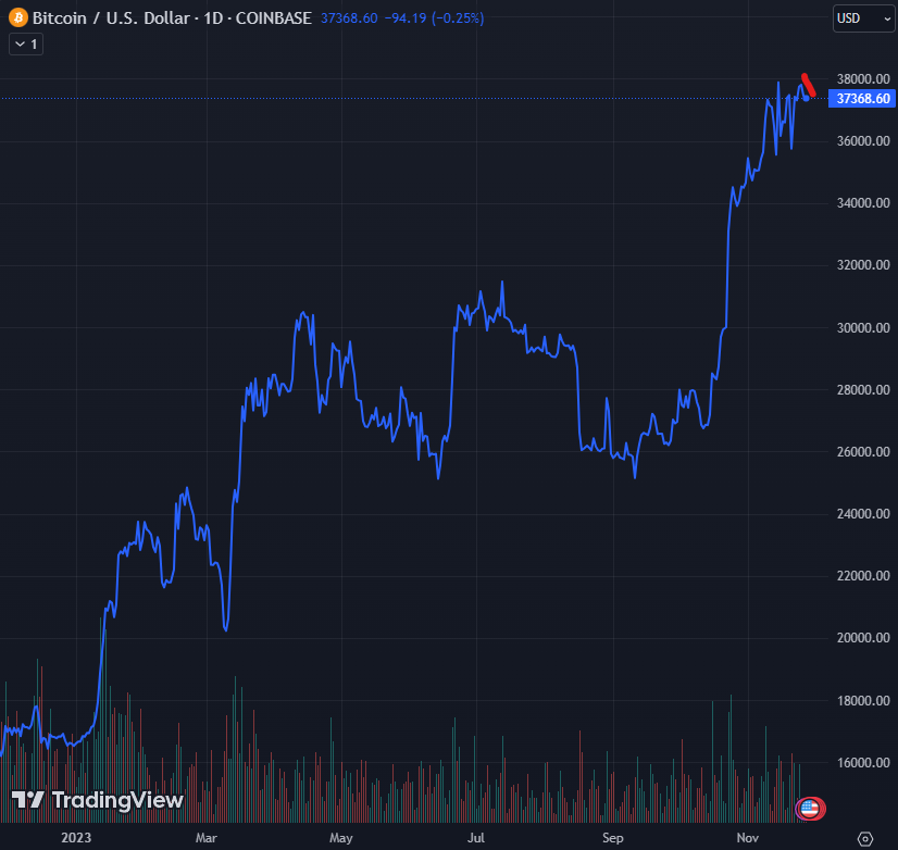 Bitcoins der nächste Monsterhype steht bevor! 1399809
