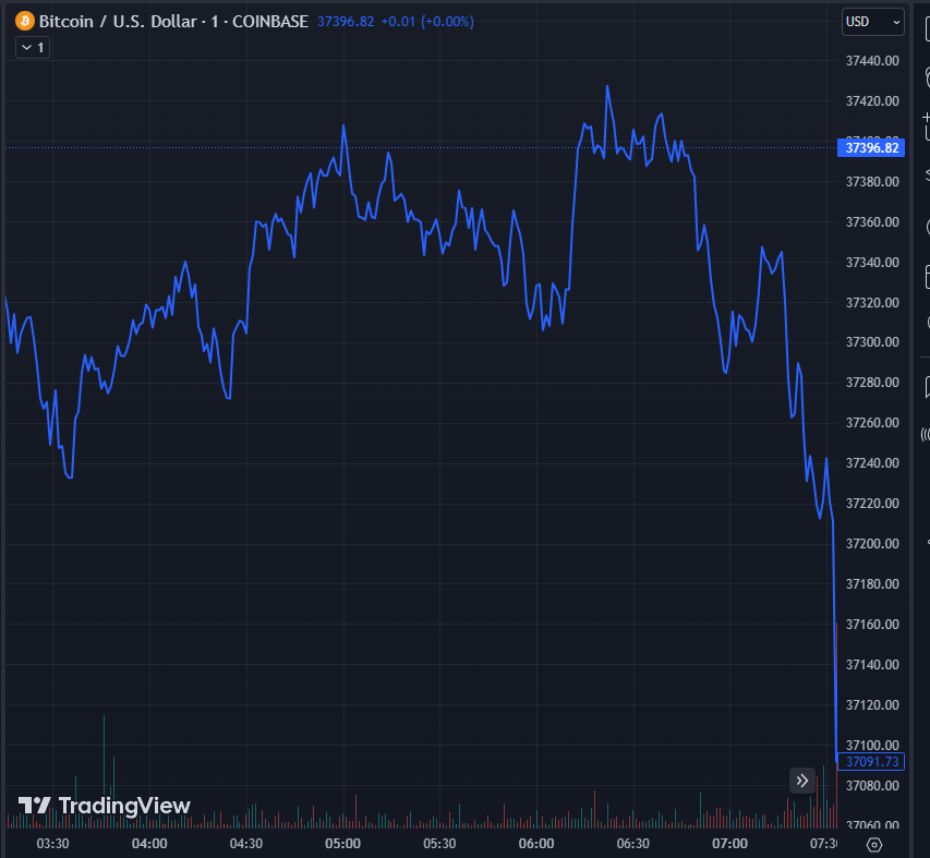 Bitcoins der nächste Monsterhype steht bevor! 1399818