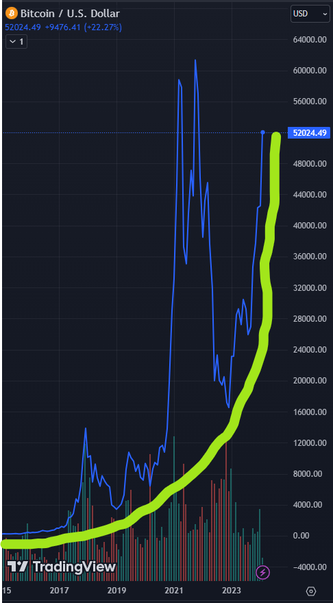 Bitcoin - mehr als eine Spekulationsblase? 1414202