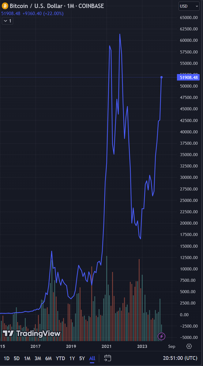 Bitcoin - mehr als eine Spekulationsblase? 1414950