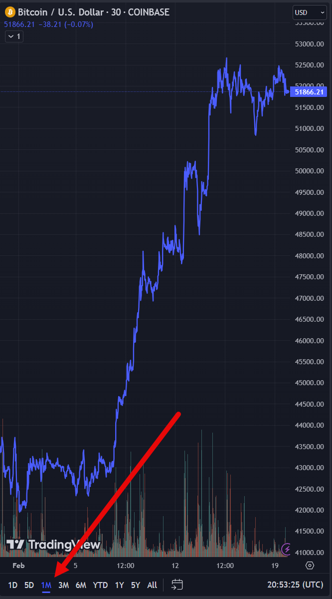 Bitcoin - mehr als eine Spekulationsblase? 1414952