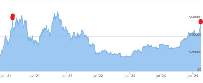 Bitcoin - mehr als eine Spekulationsblase? 1415074