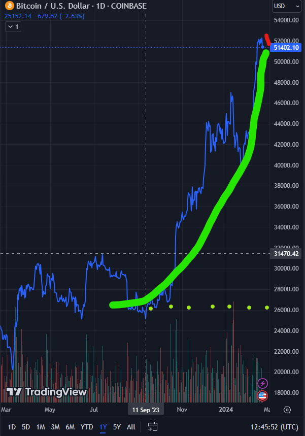 Bitcoin - mehr als eine Spekulationsblase? 1415376