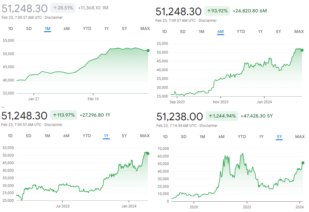 Bitcoin - mehr als eine Spekulationsblase? 1415766