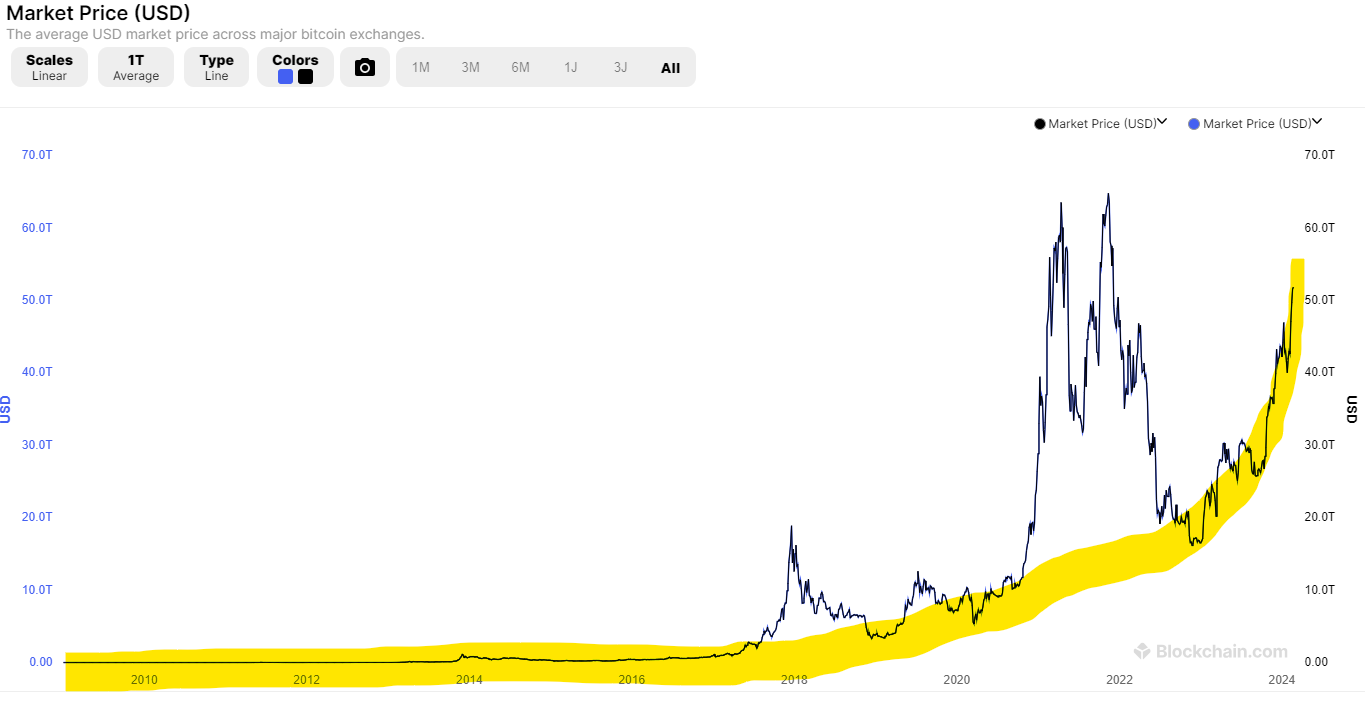Bitcoin - mehr als eine Spekulationsblase? 1416376