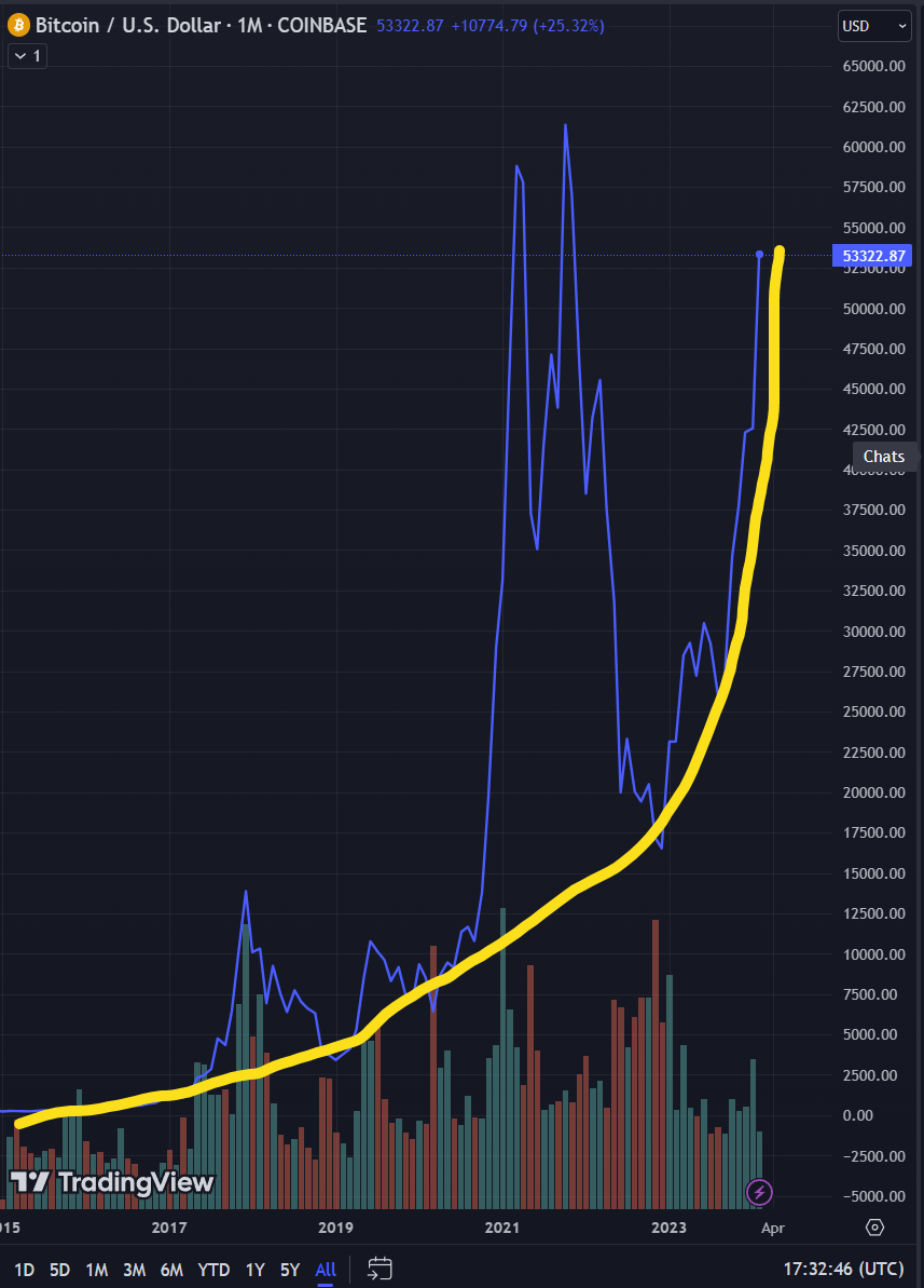 Bitcoin - mehr als eine Spekulationsblase? 1416415