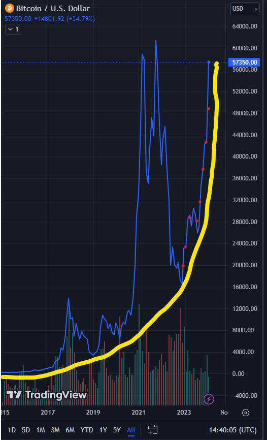 Bitcoin - mehr als eine Spekulationsblase? 1416623
