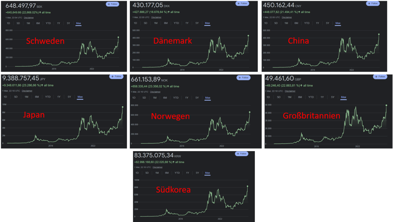 Bitcoins der nächste Monsterhype steht bevor! 1417458