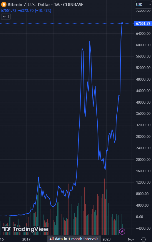 Bitcoins der nächste Monsterhype steht bevor! 1418775