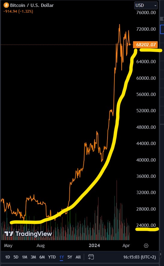 Bitcoins der nächste Monsterhype steht bevor! 1424188