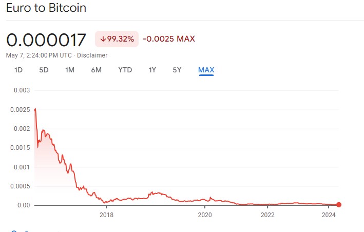 Bitcoin - mehr als eine Spekulationsblase? 1428711