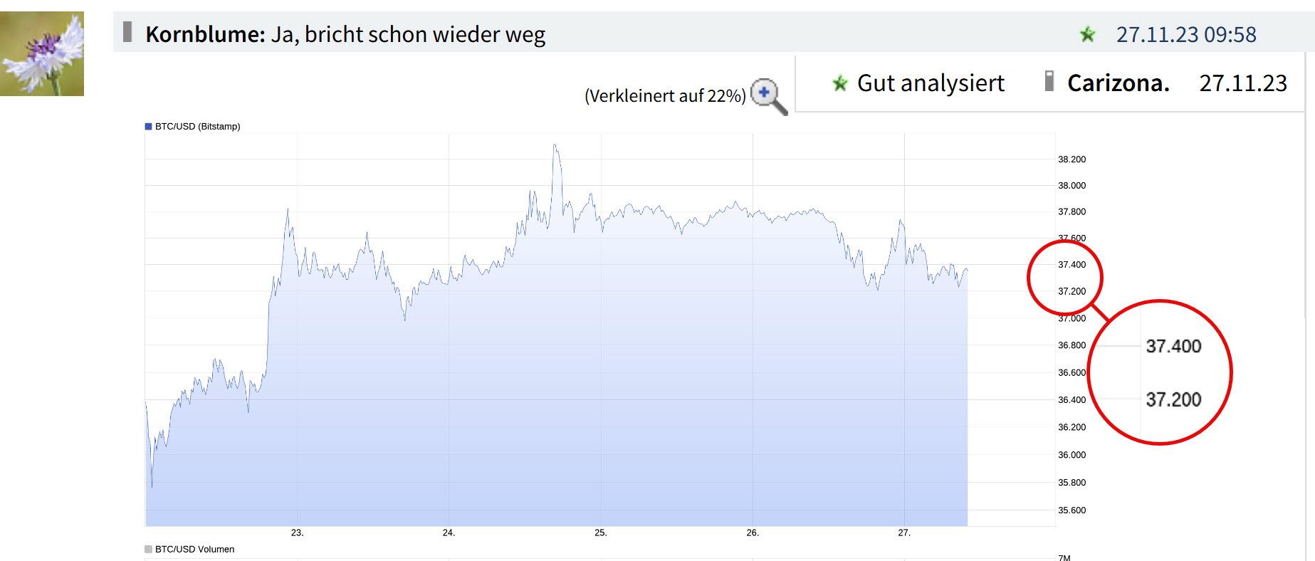 Bitcoin - mehr als eine Spekulationsblase? 1430354