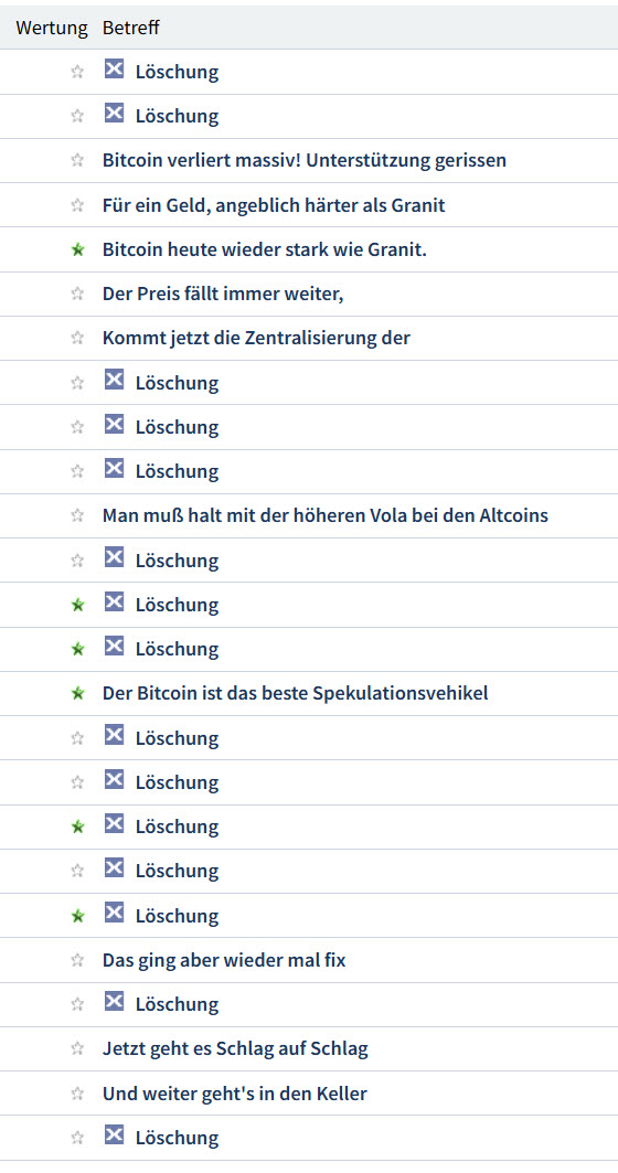 Bitcoin - mehr als eine Spekulationsblase? 1430382