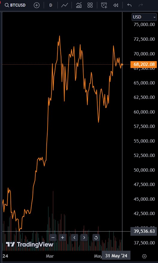 Bitcoins der nächste Monsterhype steht bevor! 1432258