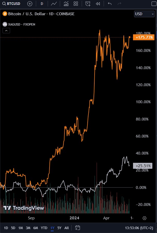 Bitcoins der nächste Monsterhype steht bevor! 1432965