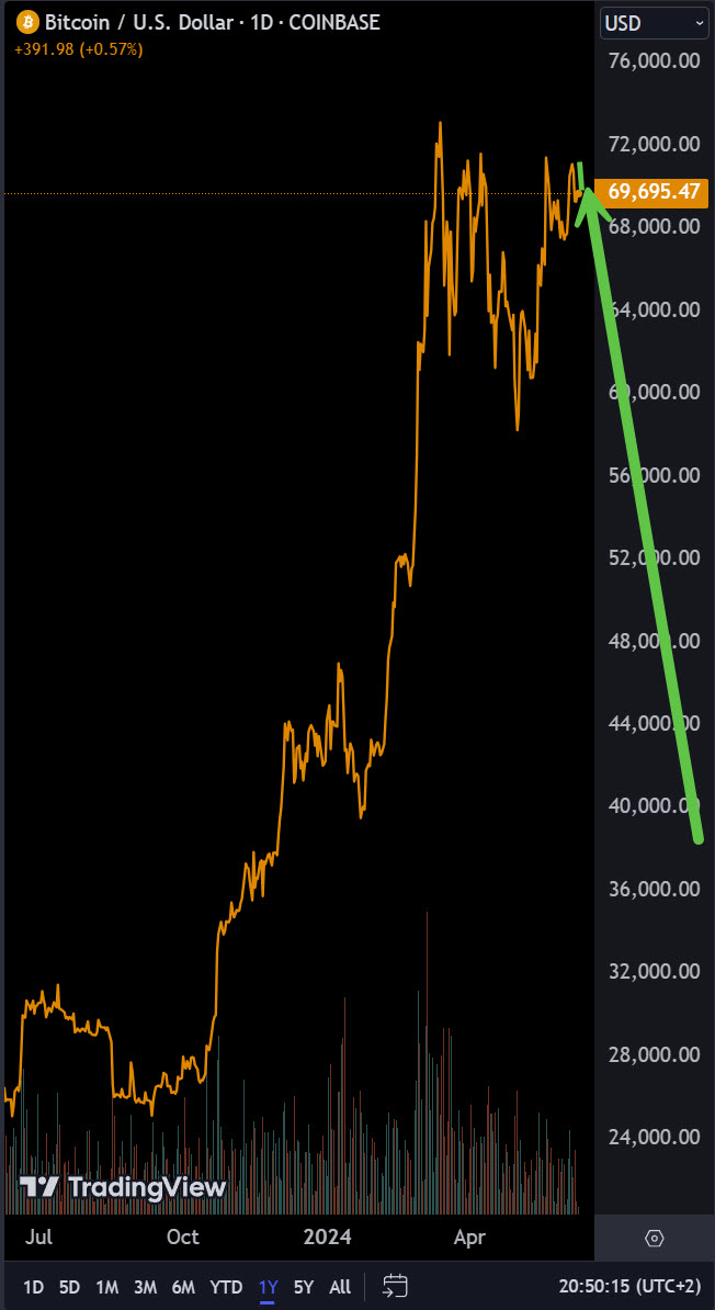Bitcoin - mehr als eine Spekulationsblase? 1433533
