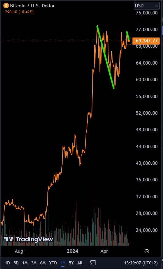 Bitcoin - mehr als eine Spekulationsblase? 1433643