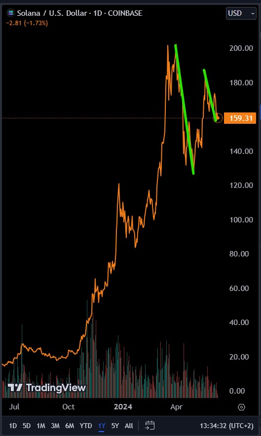 Bitcoin - mehr als eine Spekulationsblase? 1433647
