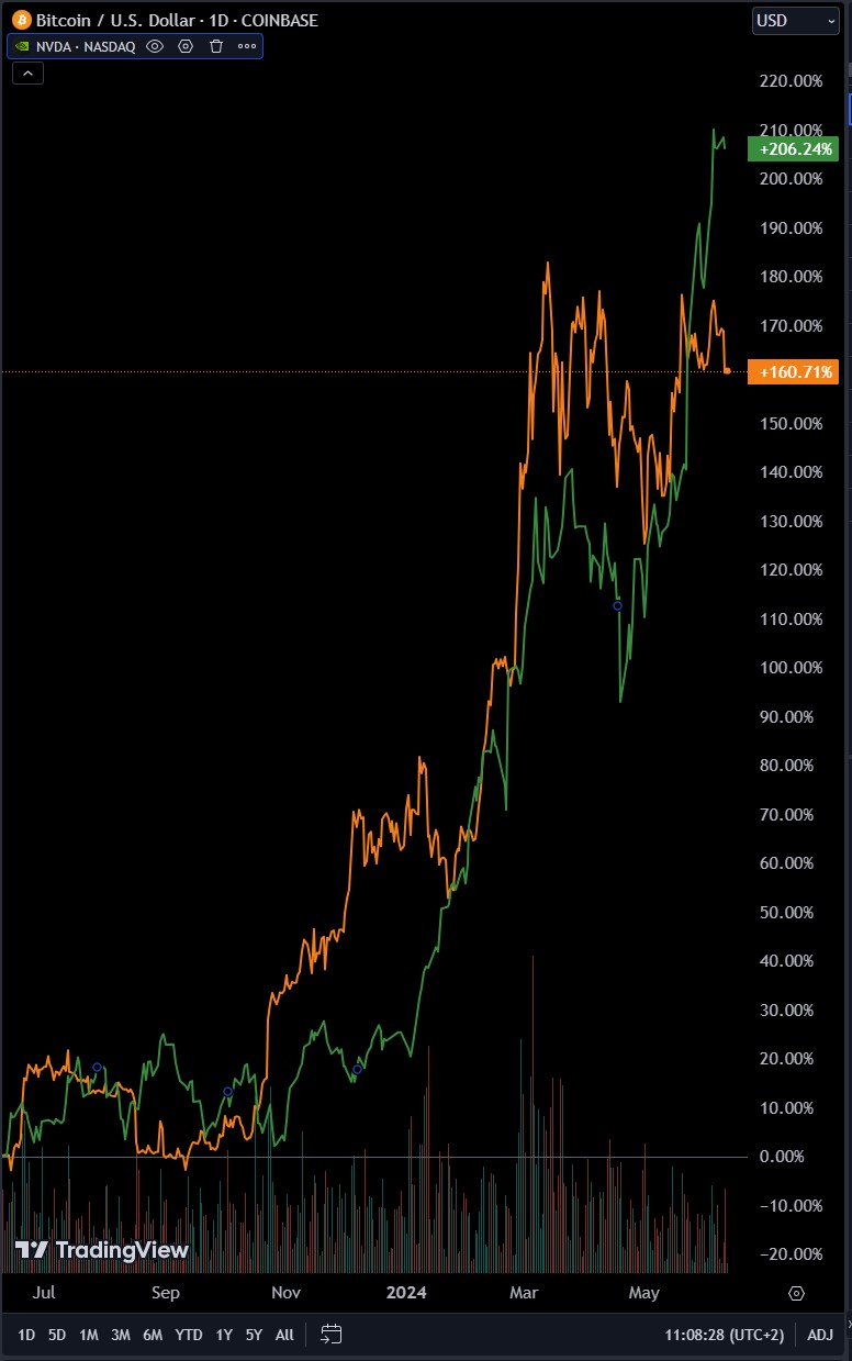 Bitcoin - mehr als eine Spekulationsblase? 1434034