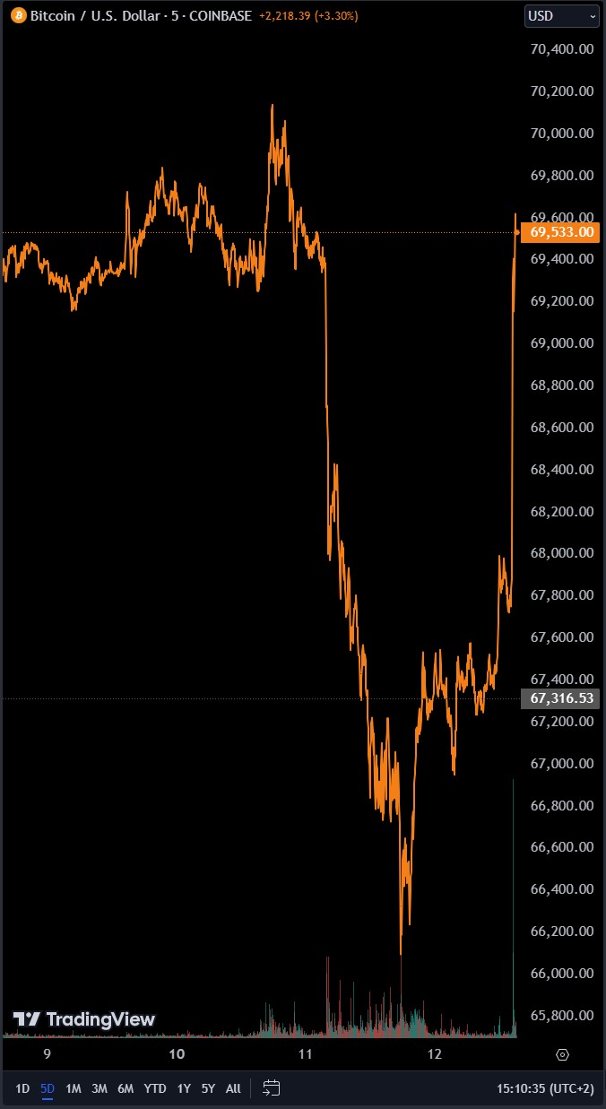 Bitcoin - mehr als eine Spekulationsblase? 1434100