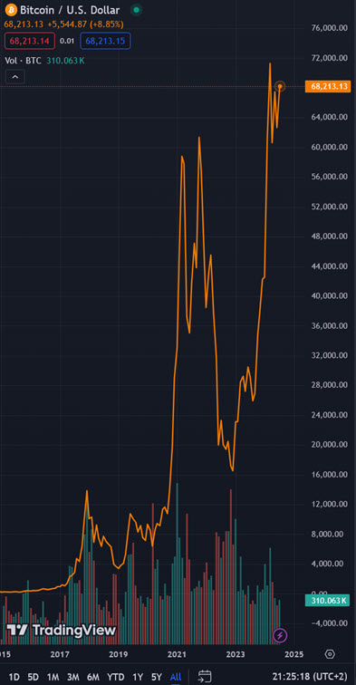 Bitcoin - mehr als eine Spekulationsblase? 1440387