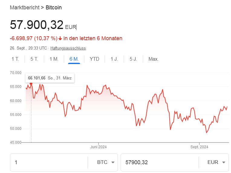 Bitcoin - mehr als eine Spekulationsblase? 1448876