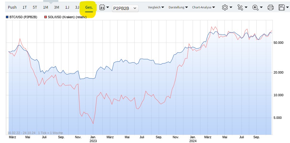 Bitcoin - mehr als eine Spekulationsblase? 1453737