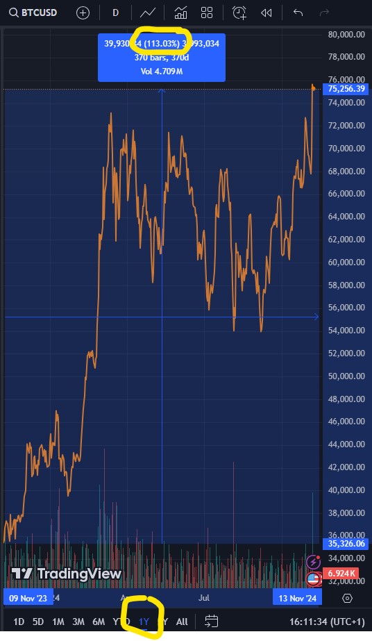 Bitcoin - mehr als eine Spekulationsblase? 1456378