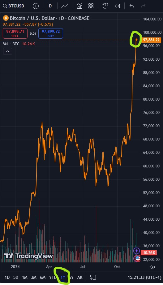 Bitcoin - mehr als eine Spekulationsblase? 1459462
