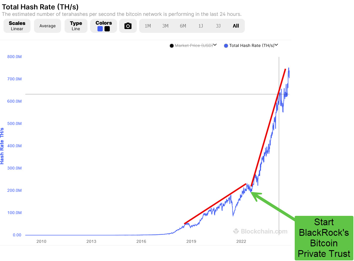 Bitcoin - mehr als eine Spekulationsblase? 1459596