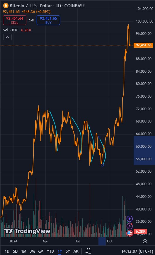 Bitcoin - mehr als eine Spekulationsblase? 1460018