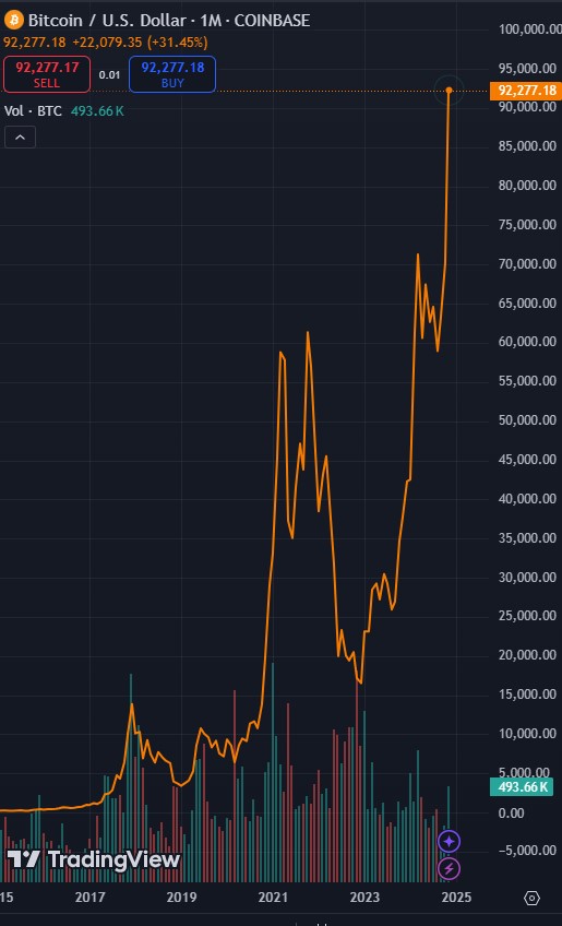 Bitcoin - mehr als eine Spekulationsblase? 1460026