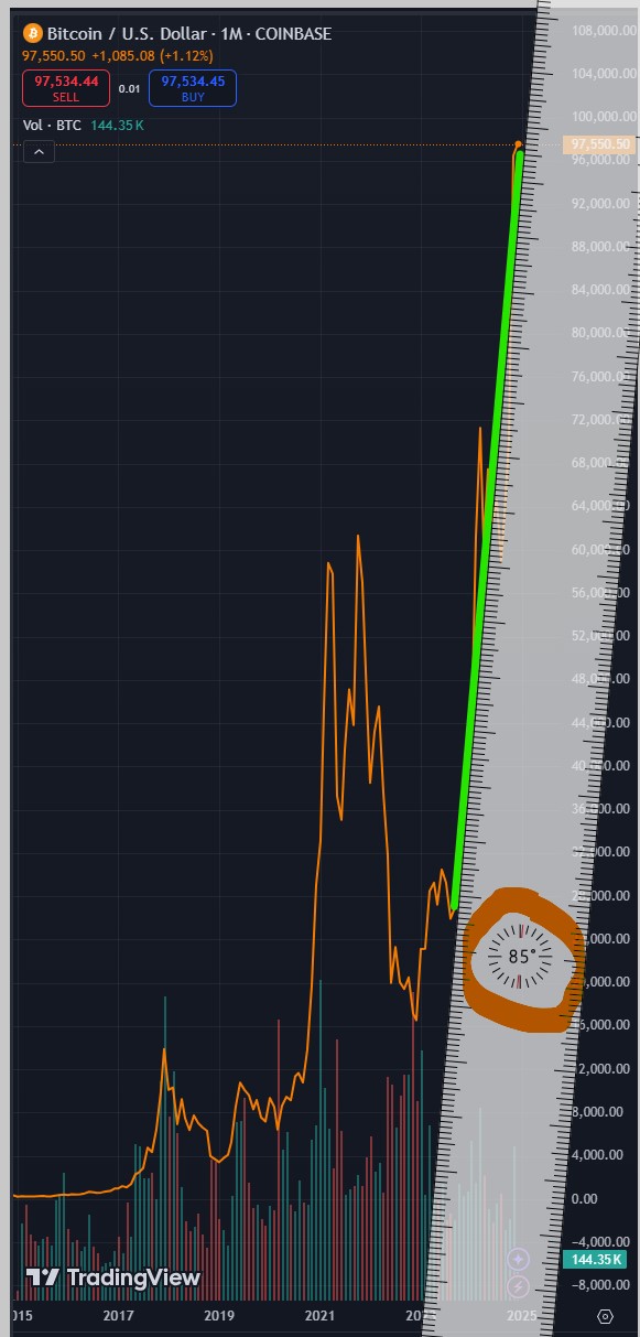 Bitcoin - mehr als eine Spekulationsblase? 1461969